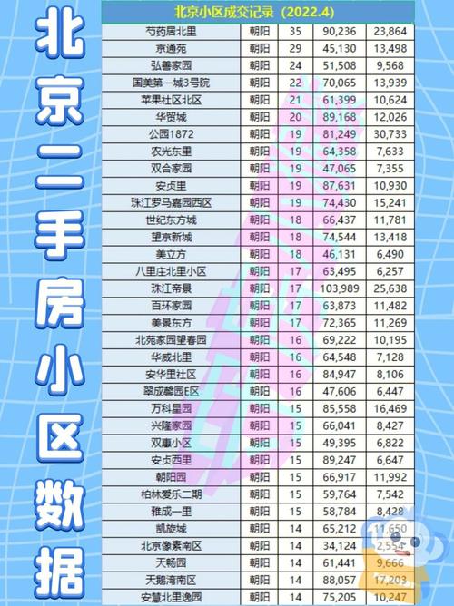 北京朝阳区二手房价格