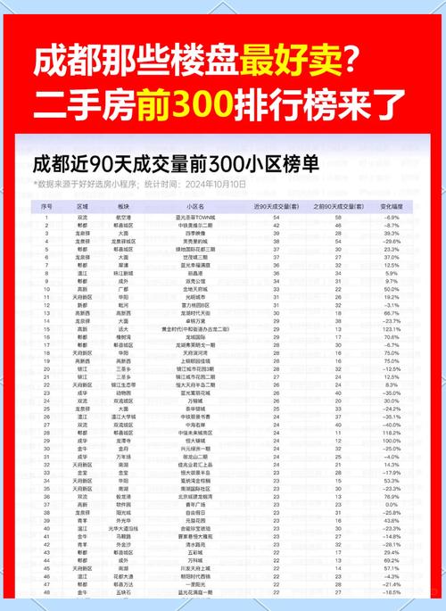 成都三环房价一览表