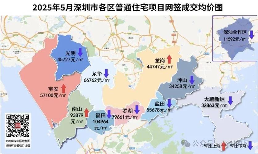 深圳第五大道房价