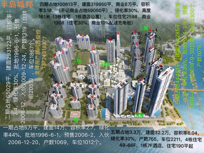 半岛城邦一期房价