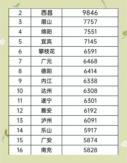 四川达州大竹县房价