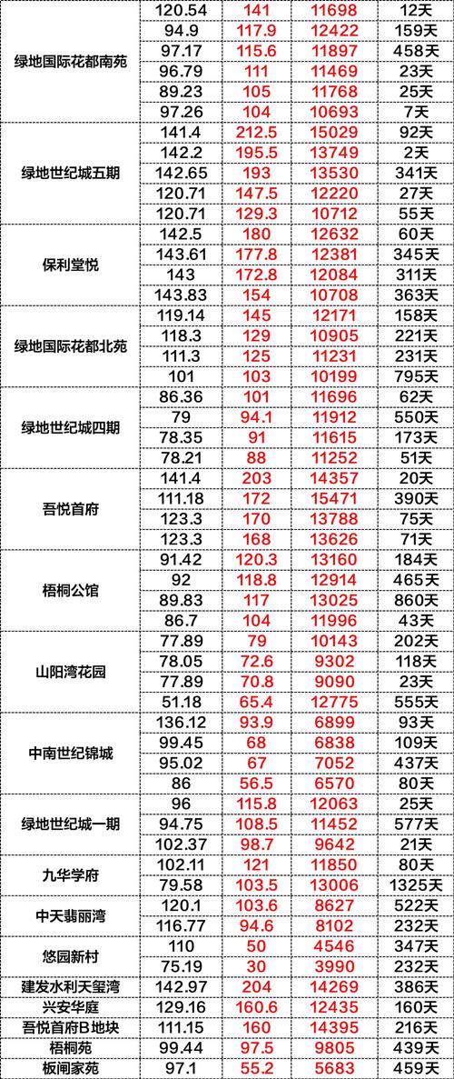 焦作市房价最新价格表