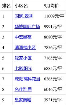 咸阳房价走势最新消息