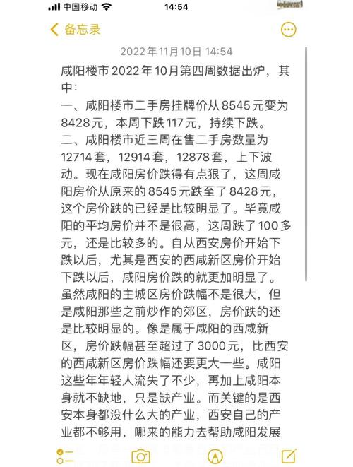 咸阳房价走势最新消息