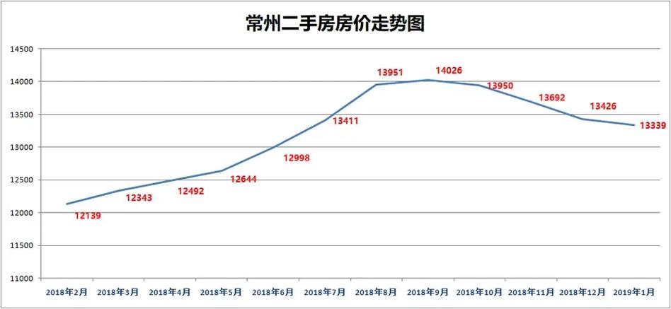 微山房价最新消息