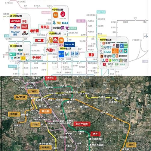 北京昌平朱辛庄房价