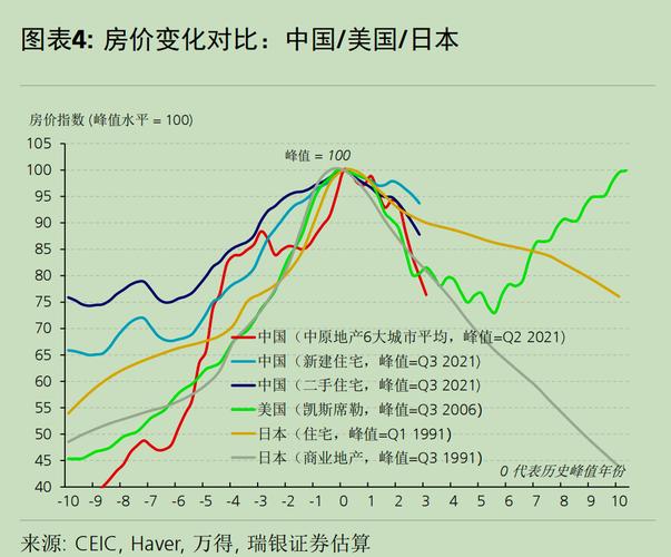 今年年底房价走势