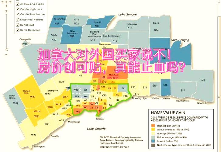 加拿大房价贵吗