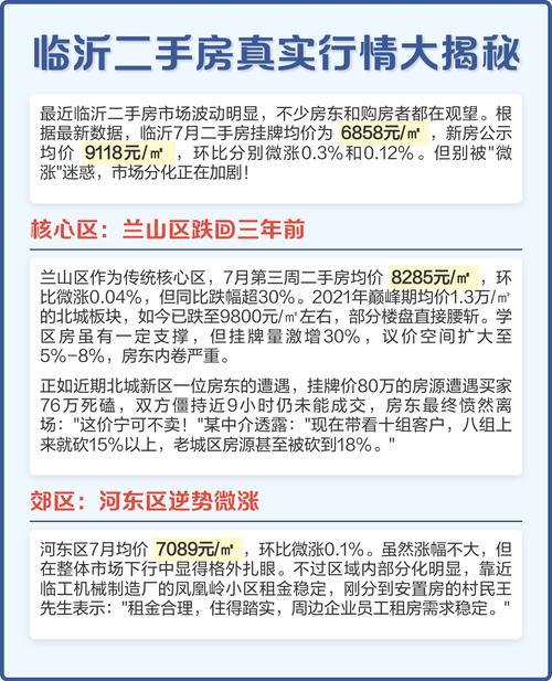 山东临沂兰山区房价