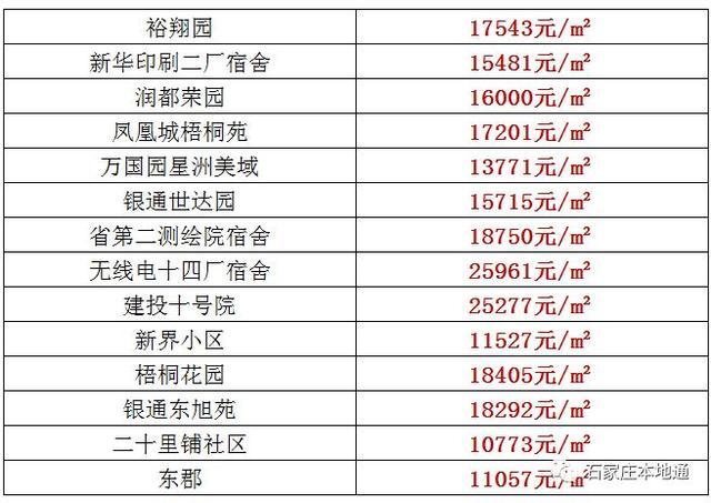 石家庄井陉矿区房价