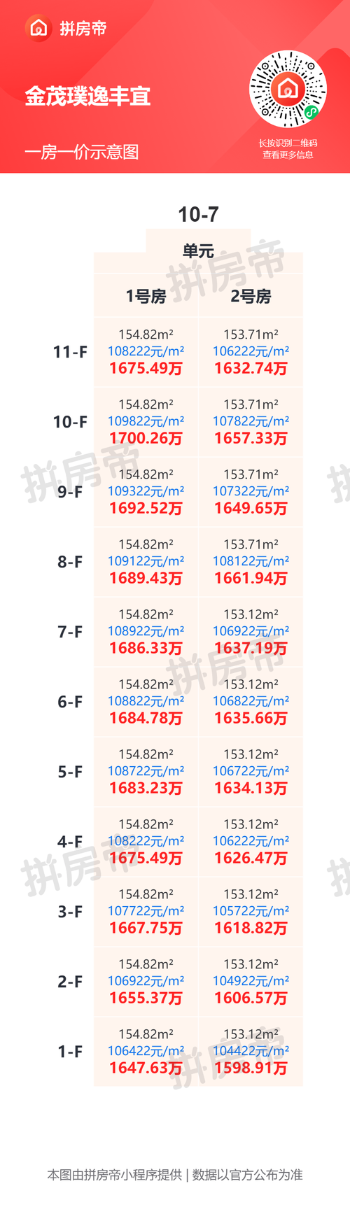 如皋九华镇楼盘价格