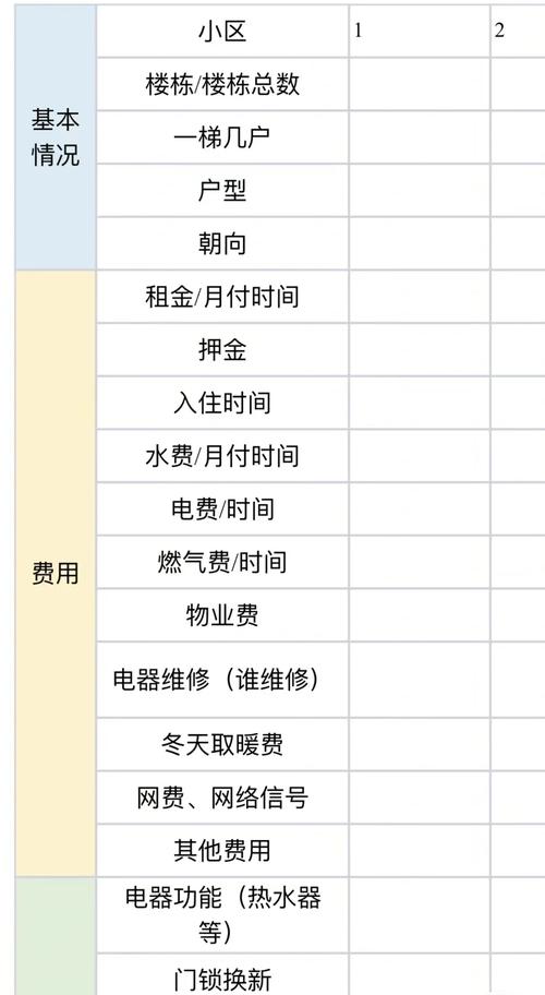 今日家园租房价格