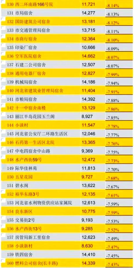 石家庄房价还会涨吗