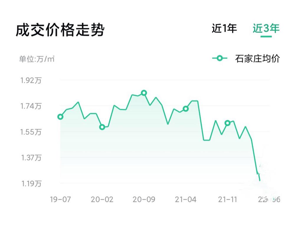 石家庄房价还会涨吗