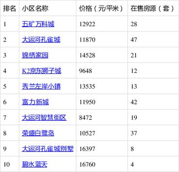 香河房价多少钱