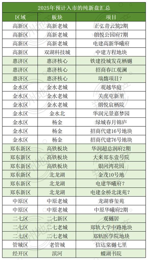 郑州未来华庭房价