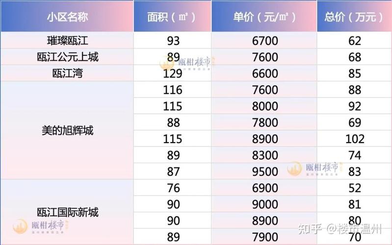 温州瓯江口新区房价