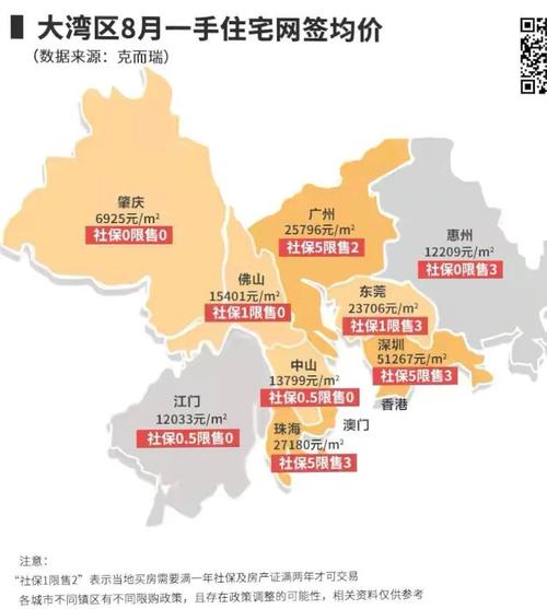 惠州惠阳淡水房价走势