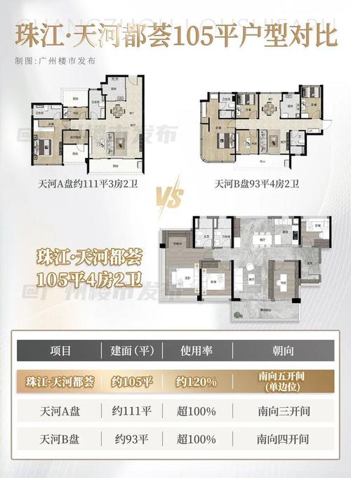 广州西城都荟房价