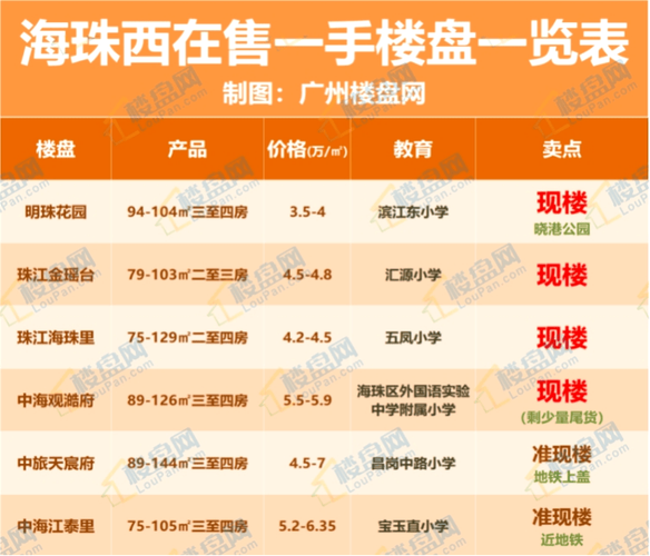 广州西城都荟房价