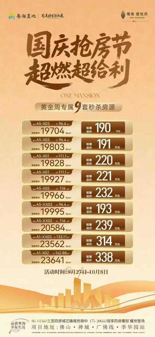 佛山禅城楼盘最新价格