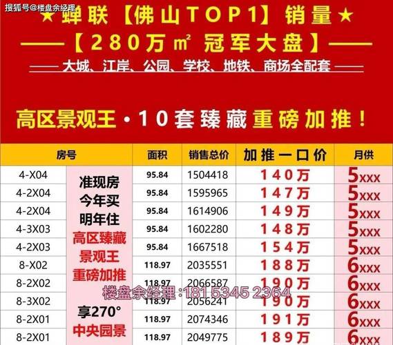 佛山禅城楼盘最新价格