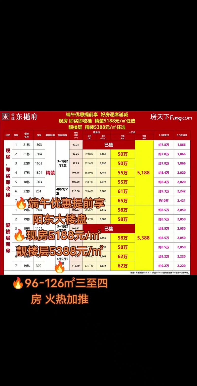 阳江市楼盘最新报价
