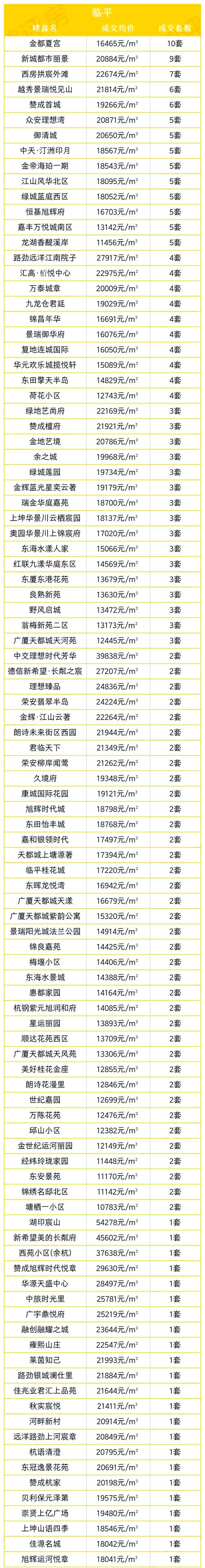 临平房价新楼盘