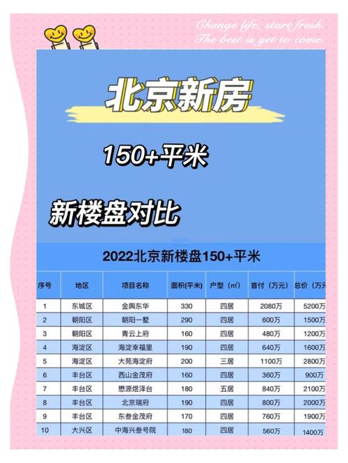 早安北京最新房价