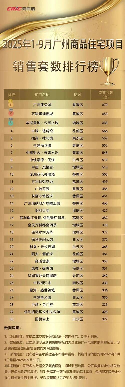 中国最贵楼盘排名榜