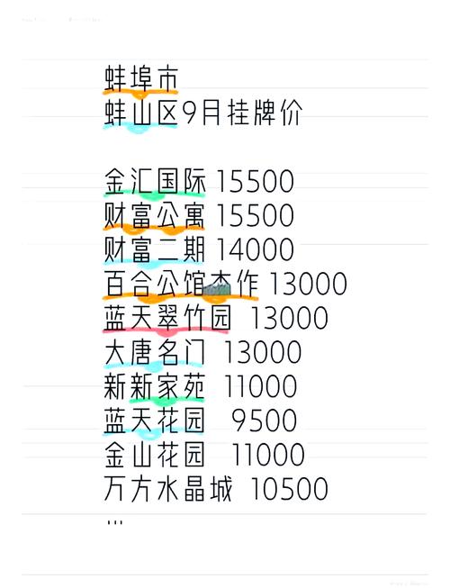 蚌埠金域名城房价