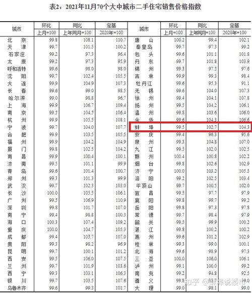 蚌埠金域名城房价