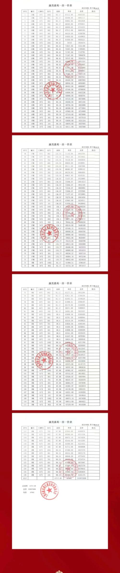 蚌埠金域名城房价