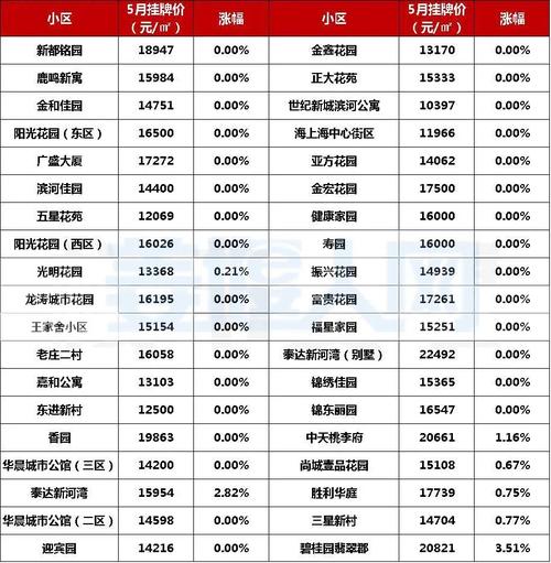 姜堰东方巴黎城房价