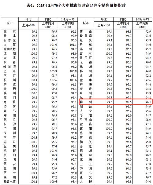 赣州房价均价多少