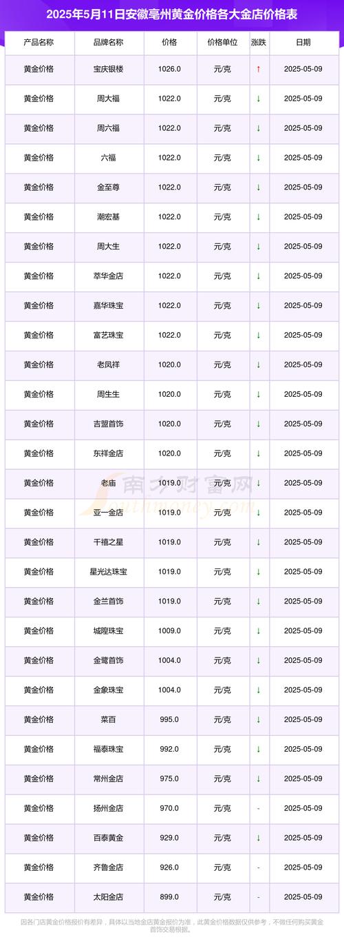 亳州最新楼盘价格查询