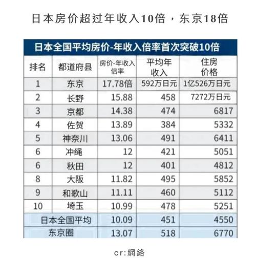 东京房价图