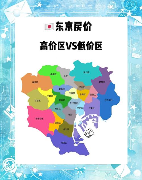 东京房价图