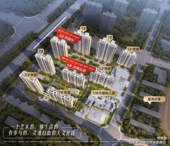 徐州万科有几个楼盘