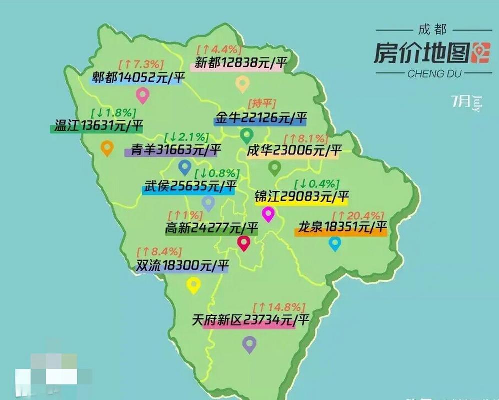 成都房价7月