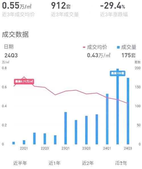 武汉房价走势2015