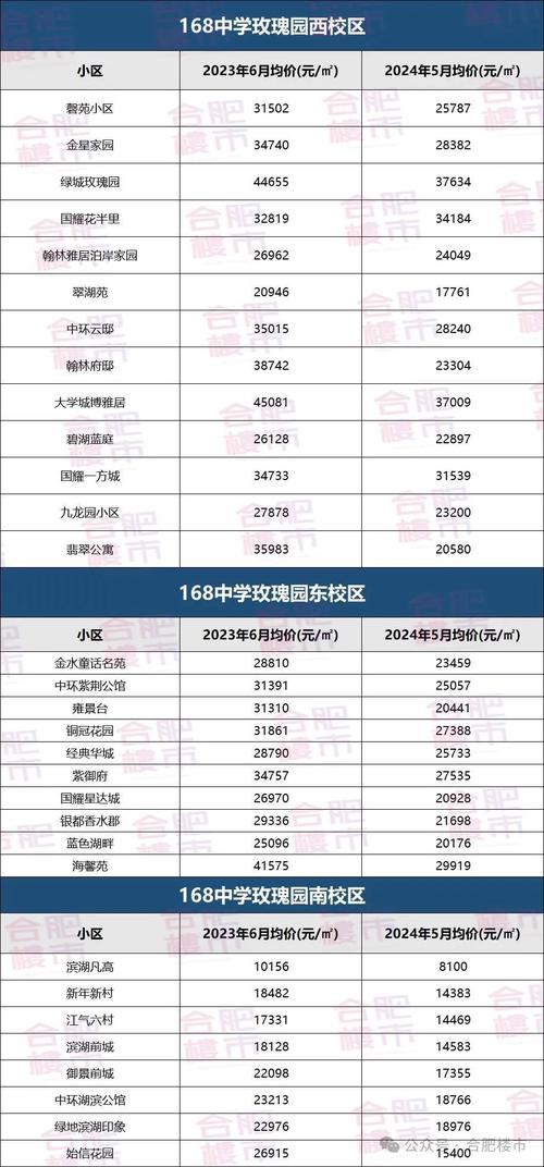 合肥公寓楼盘价格暴跌
