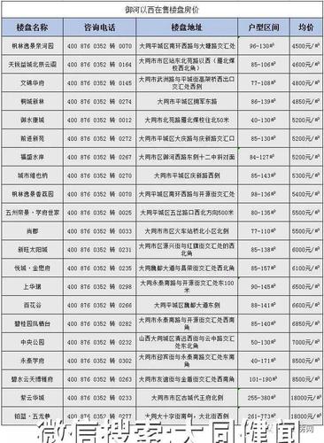 洪雅在售楼盘房价