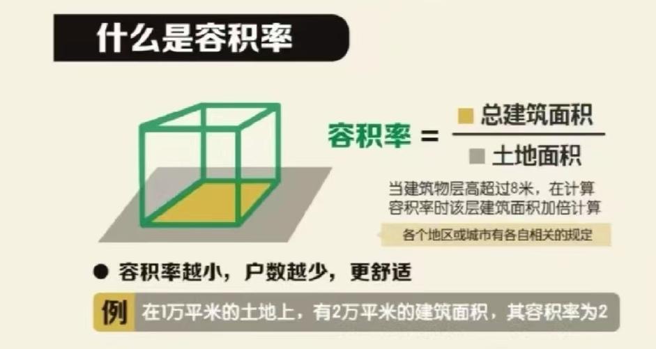 楼盘容积率怎么算