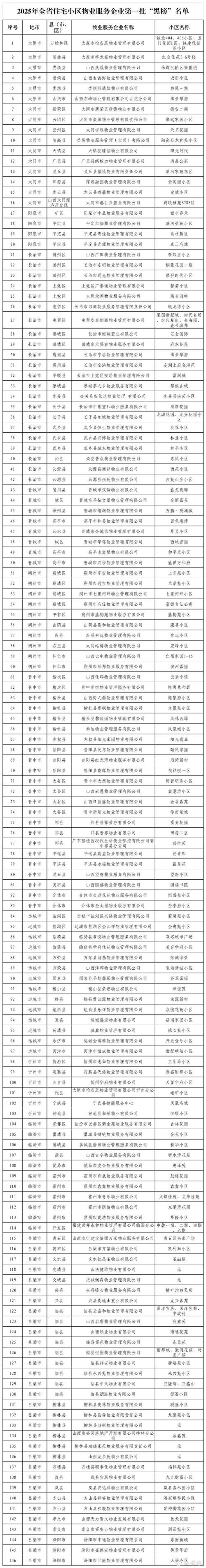 太原大红本楼盘信息