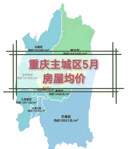 重庆市楼盘查询