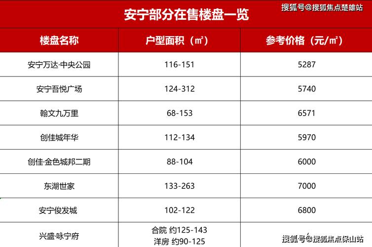 房地产楼盘名字大全