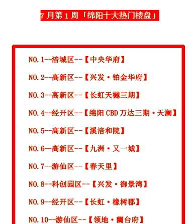 绵阳新开楼盘预售信息