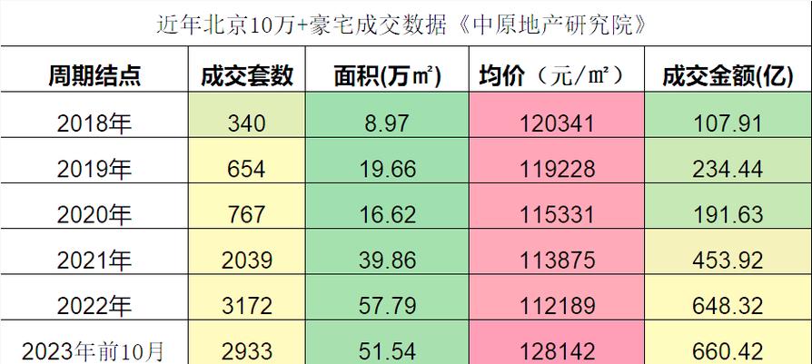 延吉香山国际楼盘信息