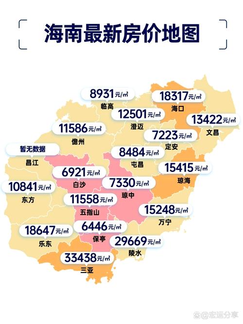 三亚房价走势最新消息